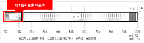 グラフの画像2