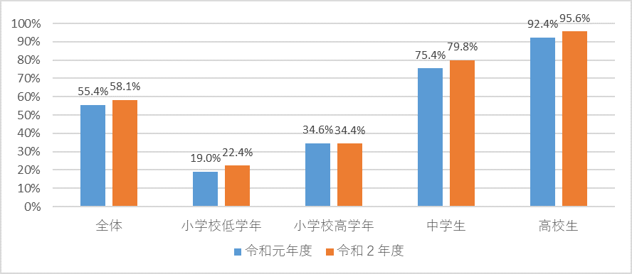 グラフの画像1