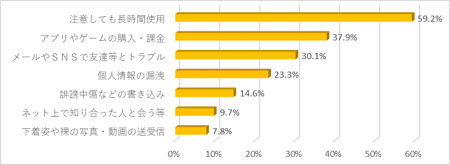 グラフの画像4