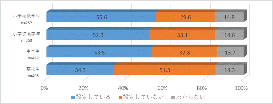 グラフの画像5