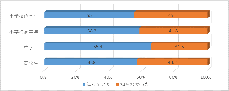 グラフの画像6