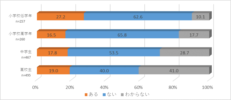 グラフの画像8