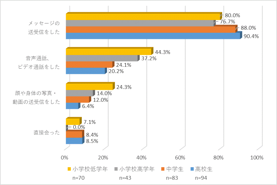 グラフの画像9