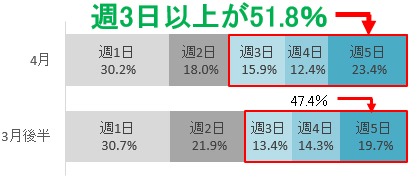 グラフの画像3