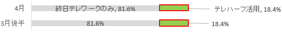 グラフの画像4