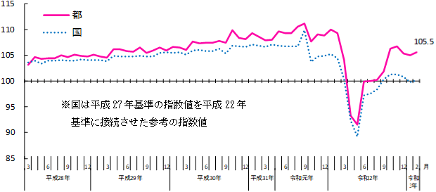 グラフの画像1