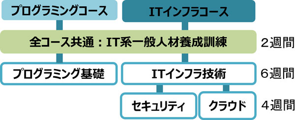 訓練内容の画像