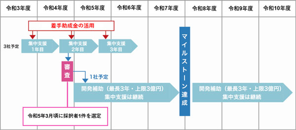 スケジュールの画像