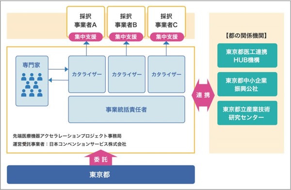 体制図