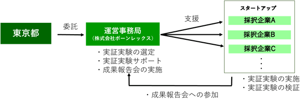 事業の概念図