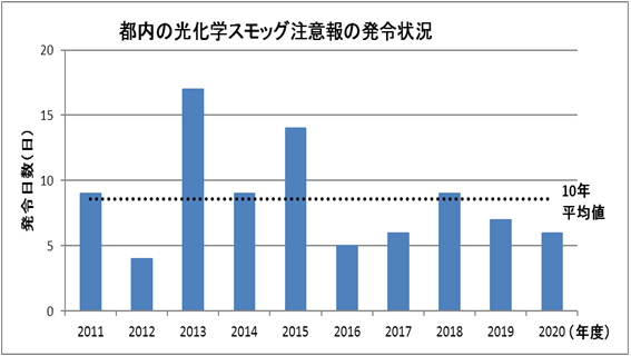 グラフの画像