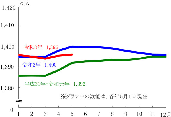 グラフの画像1