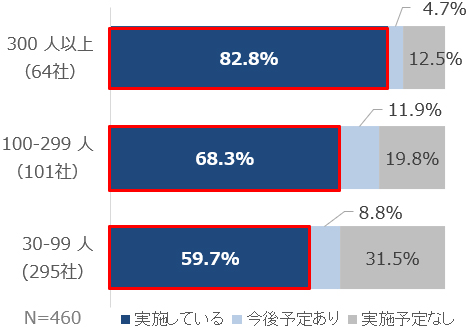 グラフの画像2