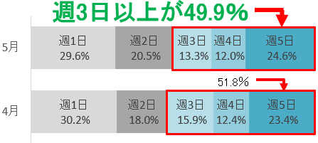 グラフの画像3