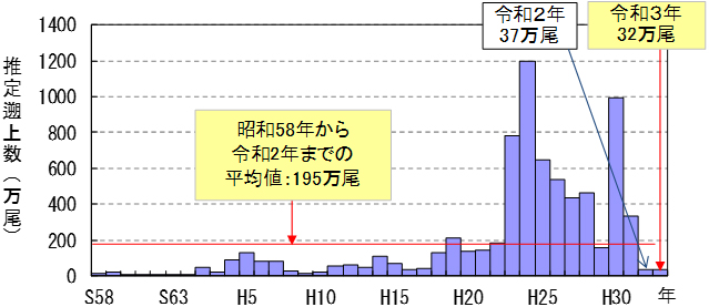 グラフの画像1