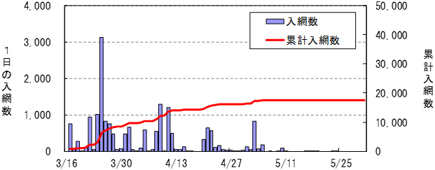 グラフの画像2