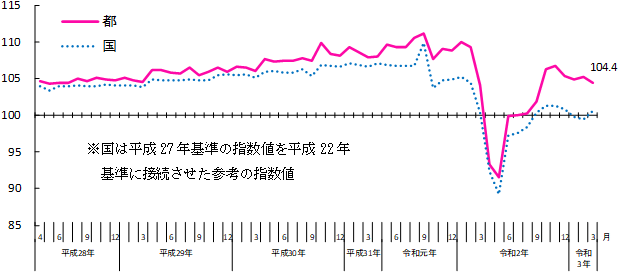 グラフの画像1