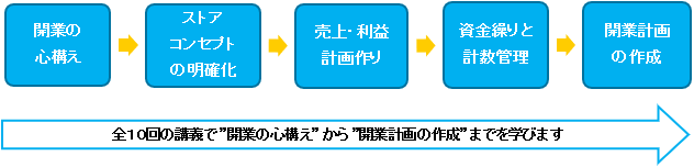 内容の画像