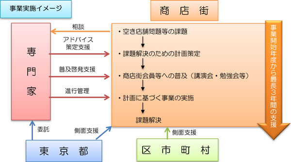 事業実施イメージ