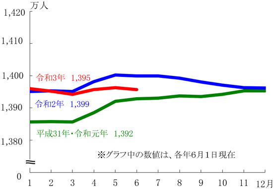 グラフの画像1