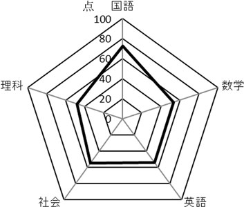 グラフの画像