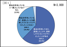 グラフの画像1