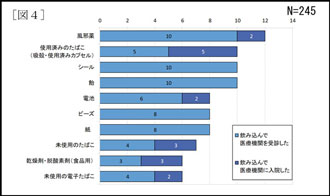 グラフの画像4