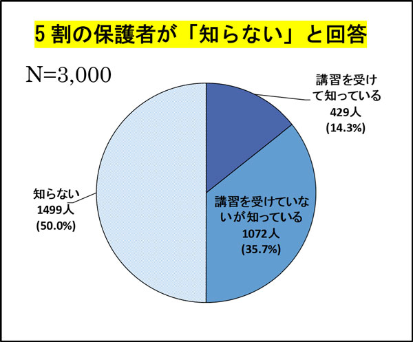 グラフの画像5