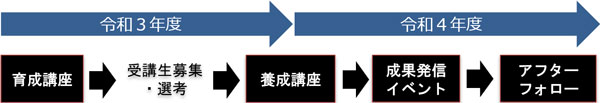 事業スキームの画像