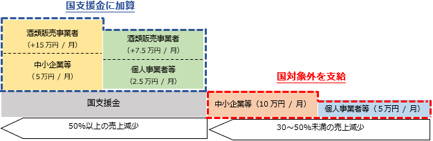 給付イメージ