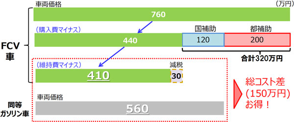 総コスト差のイメージ2