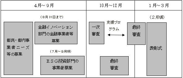 スケジュールの画像