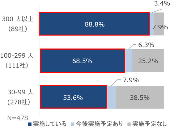 グラフの画像2