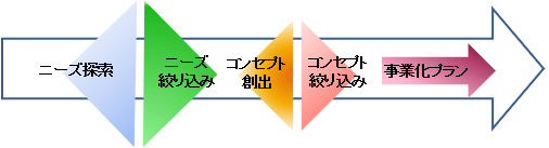 概要図