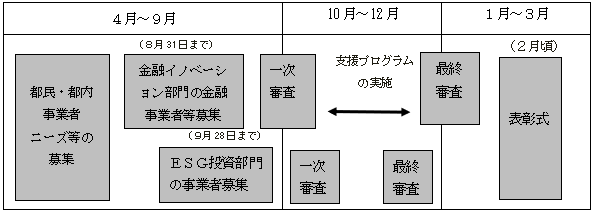 スケジュールのイメージ画像