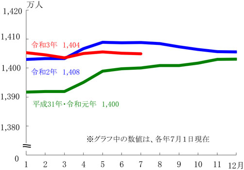 グラフの画像1