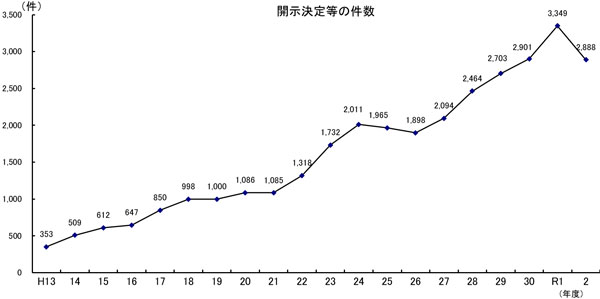 グラフの画像