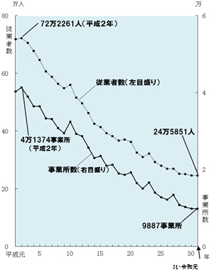 グラフの画像1