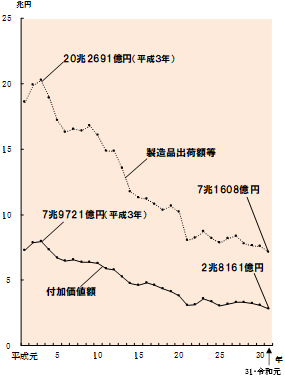 グラフの画像2