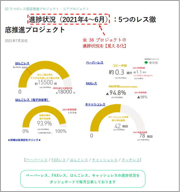 プロジェクトのイメージ