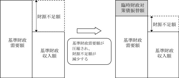 概要図