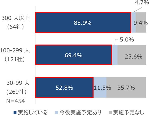 グラフの画像2