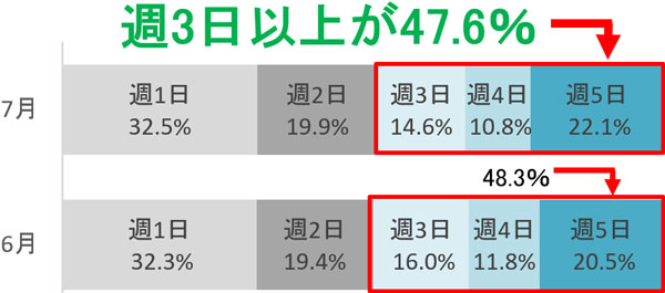 グラフの画像3