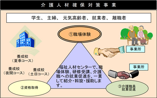 事業の概要図