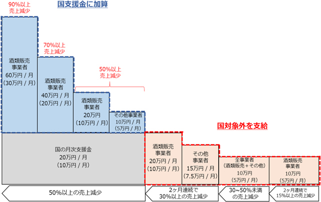 給付金の説明図