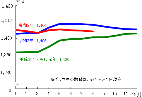 グラフの画像1