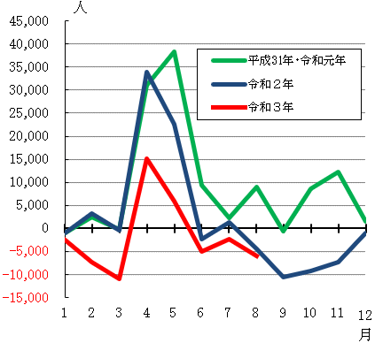 グラフの画像2