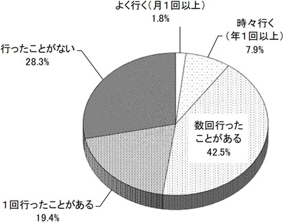 グラフの画像1