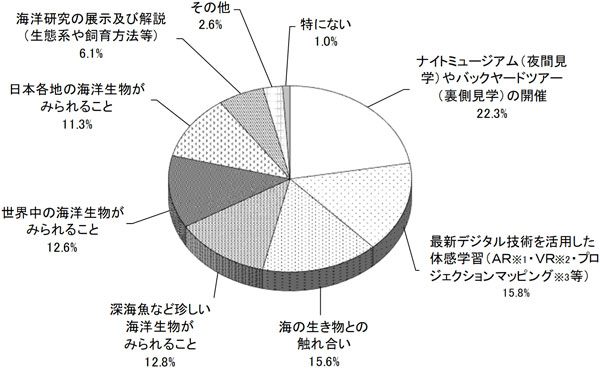 グラフの画像