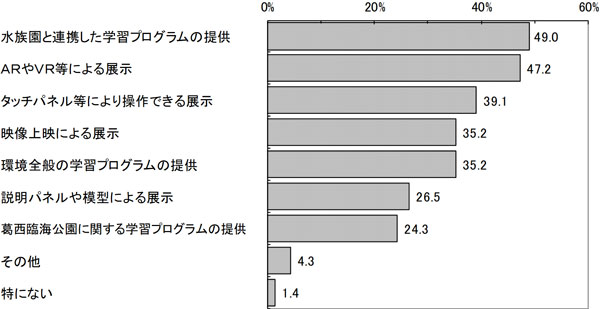 グラフの画像